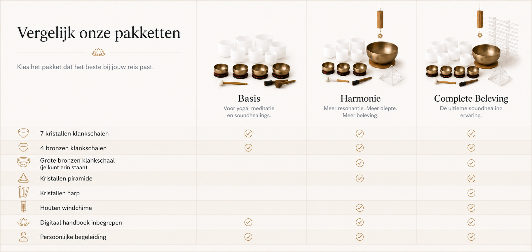 Vergelijkingstabel verhuurpakketten